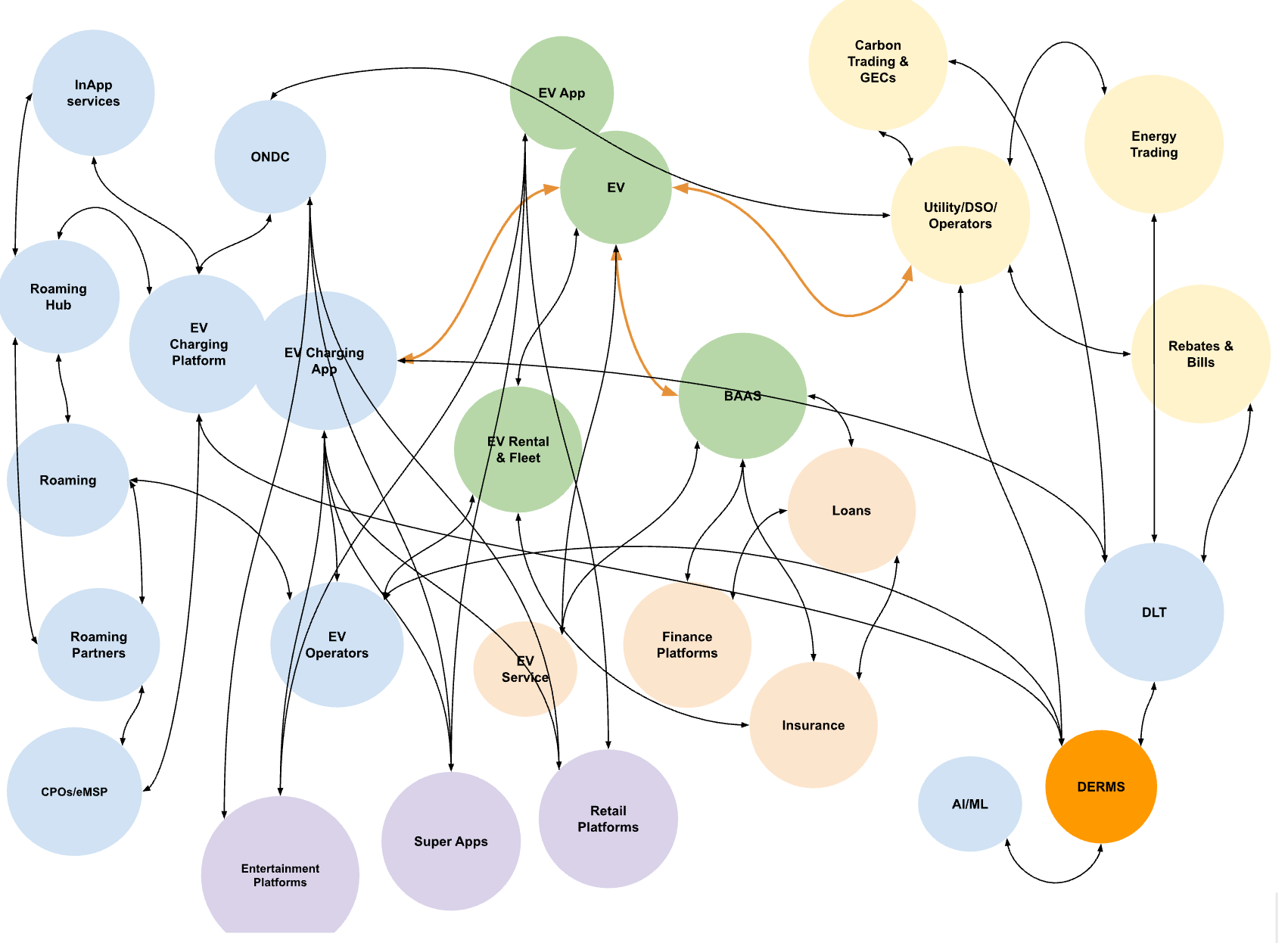 "TruePower + EnerGrid": A gateway to the EV world, innovation, and the Future - Why & How?